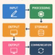Functions of a Computer