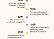 The Founding of Google: How Two Students Revolutionized the Digital World