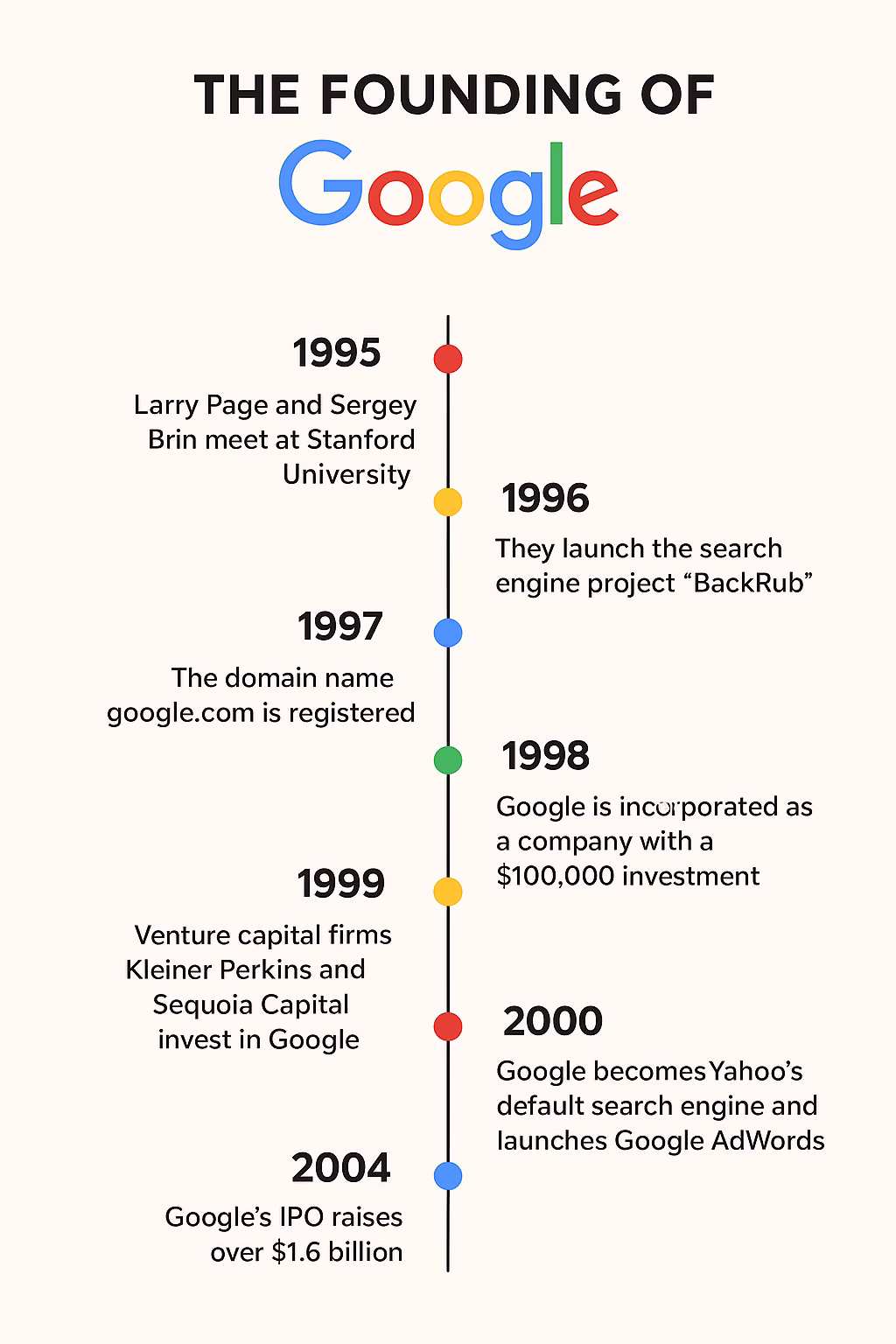 Google Is Founded