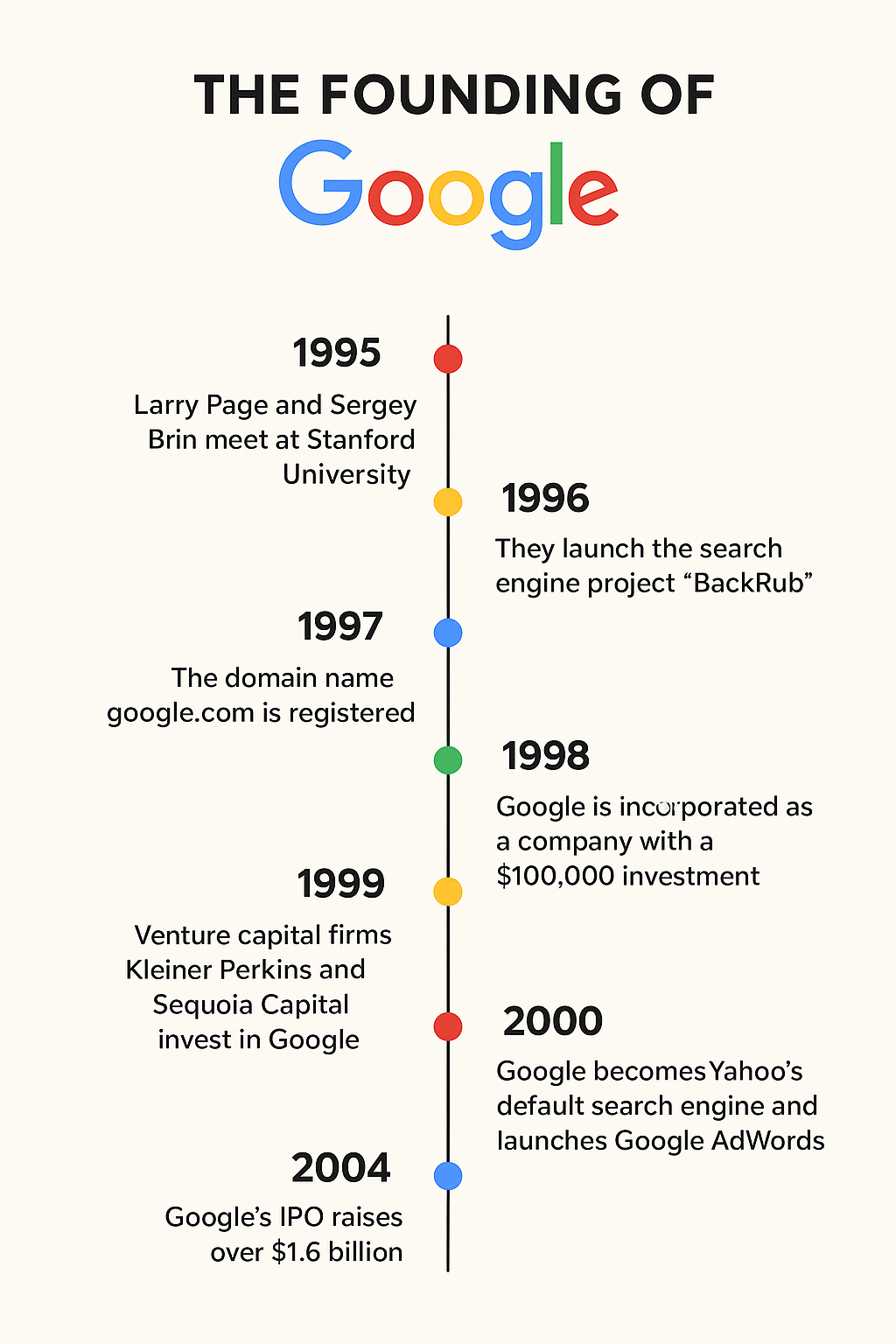 Google Is Founded