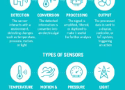 How Sensors Work: Principles, Types, and Applications in Modern Technology
