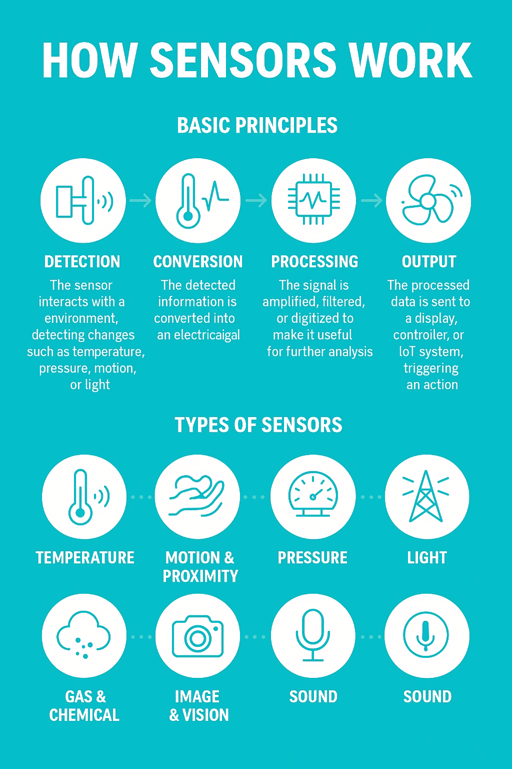How Sensors Work