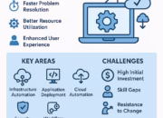 The Future of IT Automation: Driving Efficiency and Innovation in the Digital Era