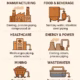 Industrial Applications of Plumbing