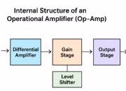Internal Structure of an Operational Amplifier (Op-Amp): A Comprehensive Guide