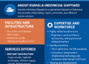 Kumala Indonesia Shipyard: Excellence in Shipbuilding and Maritime Services