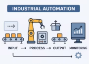 The Future of Manufacturing and Industrial Automation: Driving Innovation and Efficiency