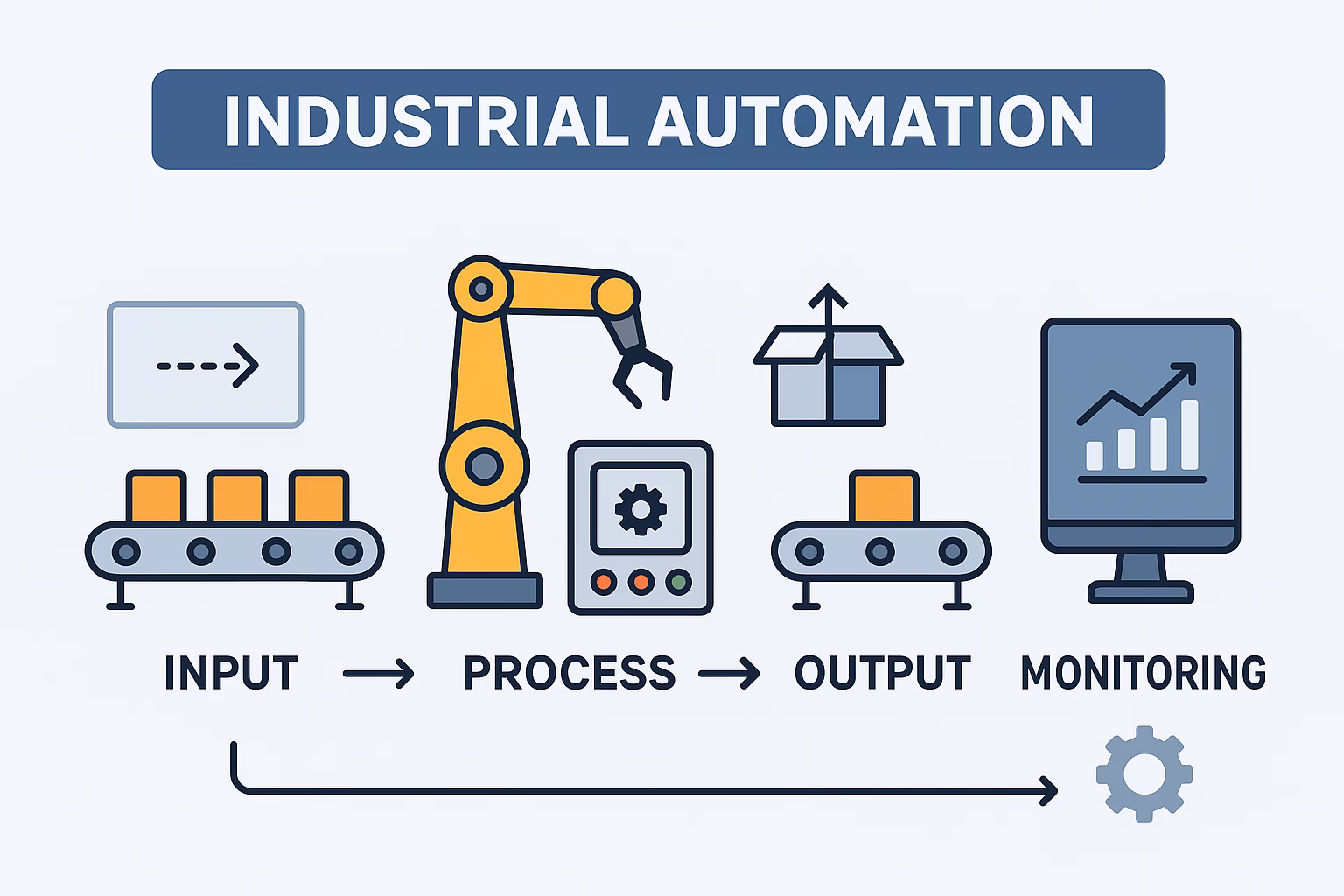 Manufacturing and Industrial Automation