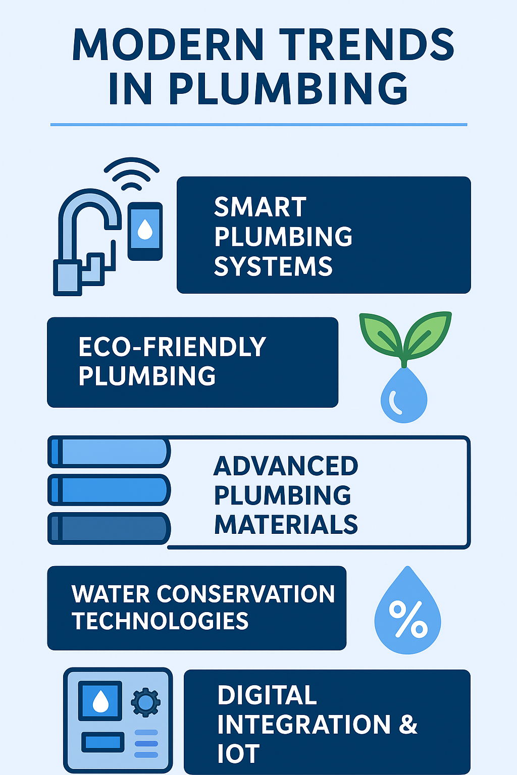 Modern Trends in Plumbing