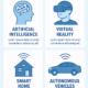 New Technology News