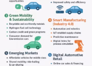 Opportunities in Automotive Industry: Trends, Innovations, and Future Growth