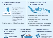PT Samudra Marine Indonesia (SMI): Leading Shipyard in Banten for Repair, Shipbuilding & Marine Services