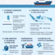 PT Samudra Marine Indonesia (SMI)