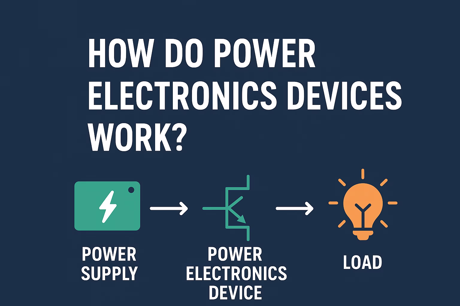Power electronics devices work Infographi