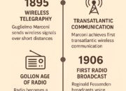 Rise of Radio Broadcasting: How Radio Shaped Communication and Culture