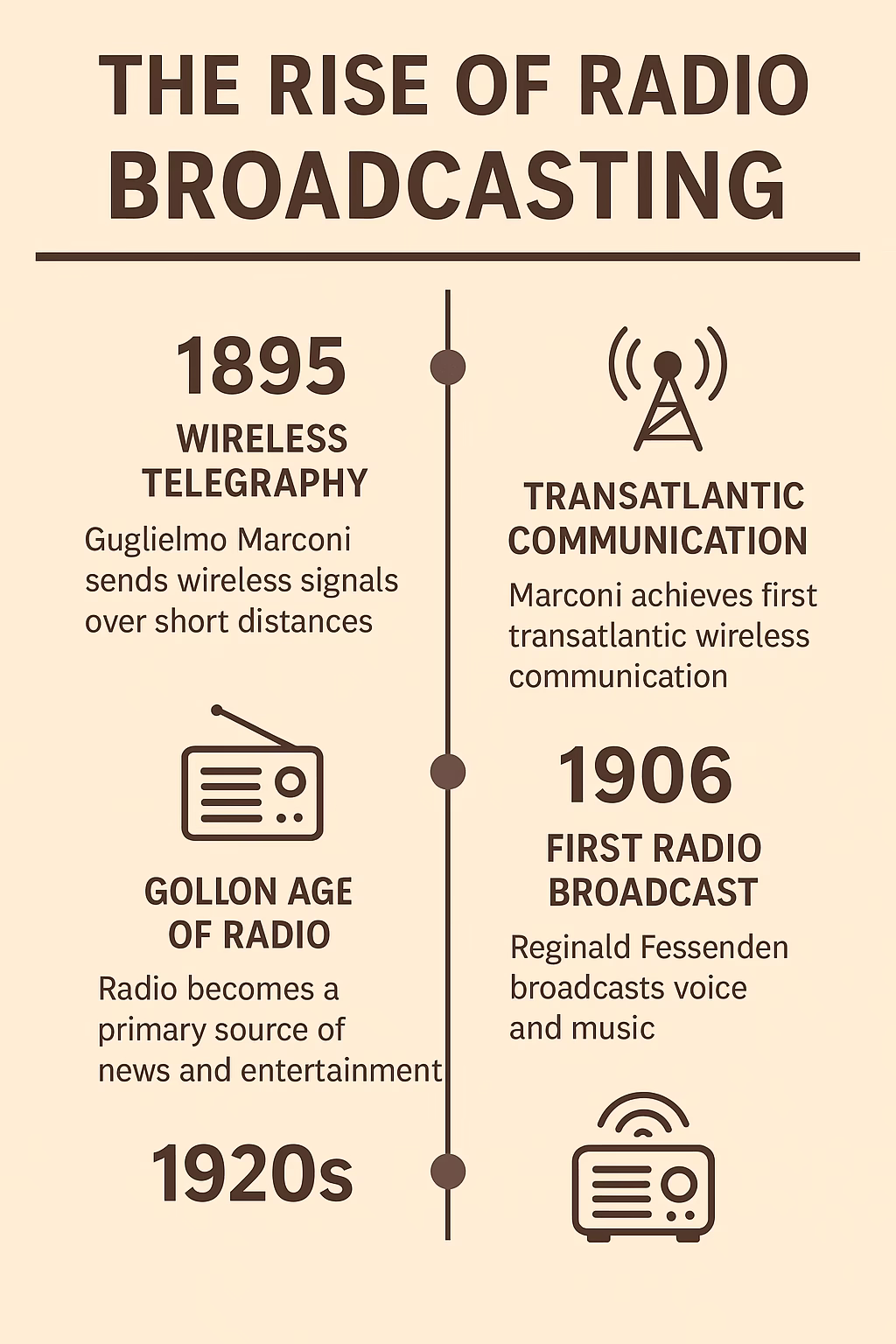 Rise of Radio Broadcasting
