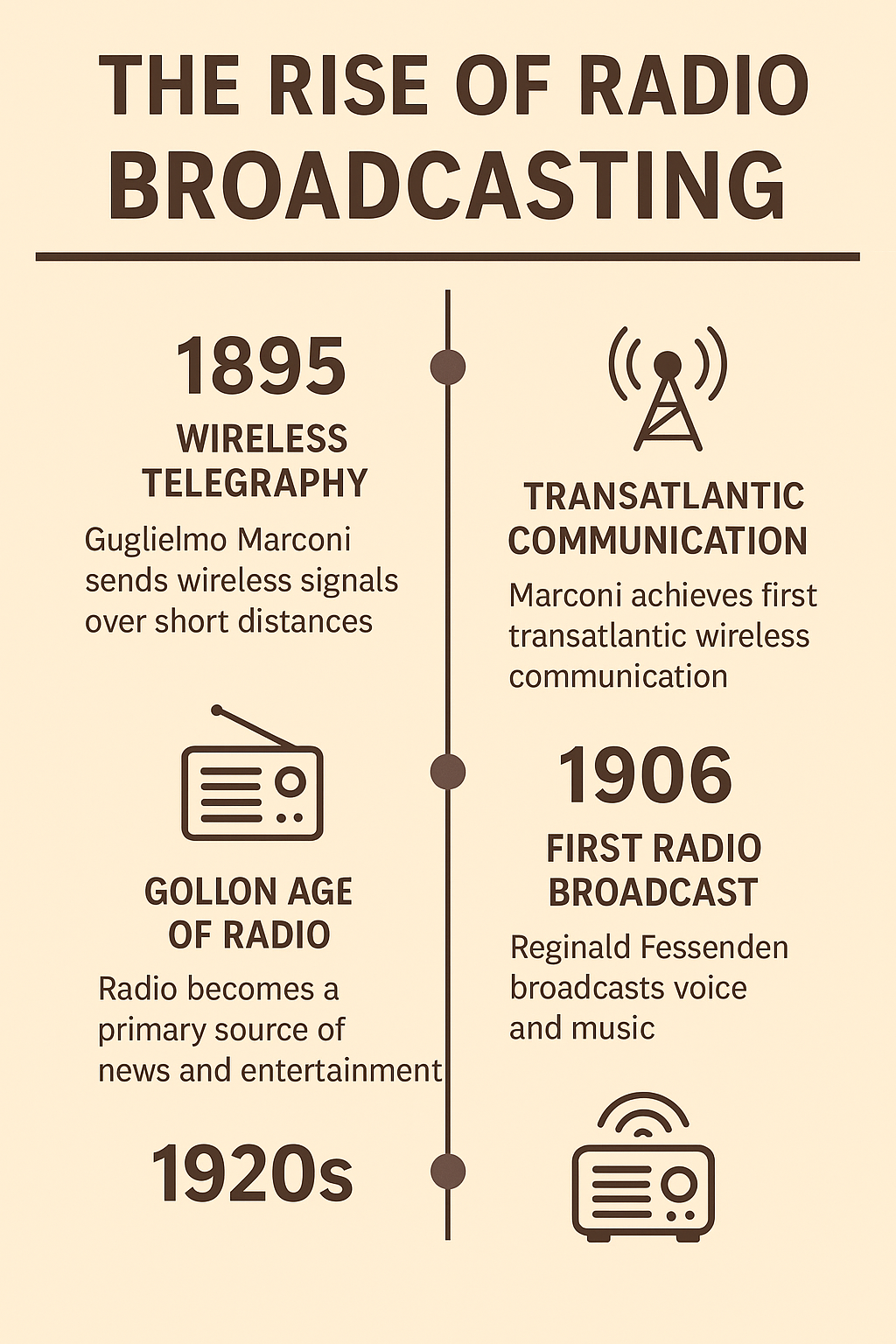 Rise of Radio Broadcasting