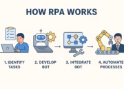 Robotic Process Automation (RPA): Transforming Business Efficiency Through Automation