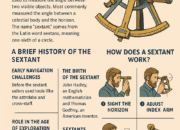 The Sextant: History, Function, and Modern Applications in Navigation