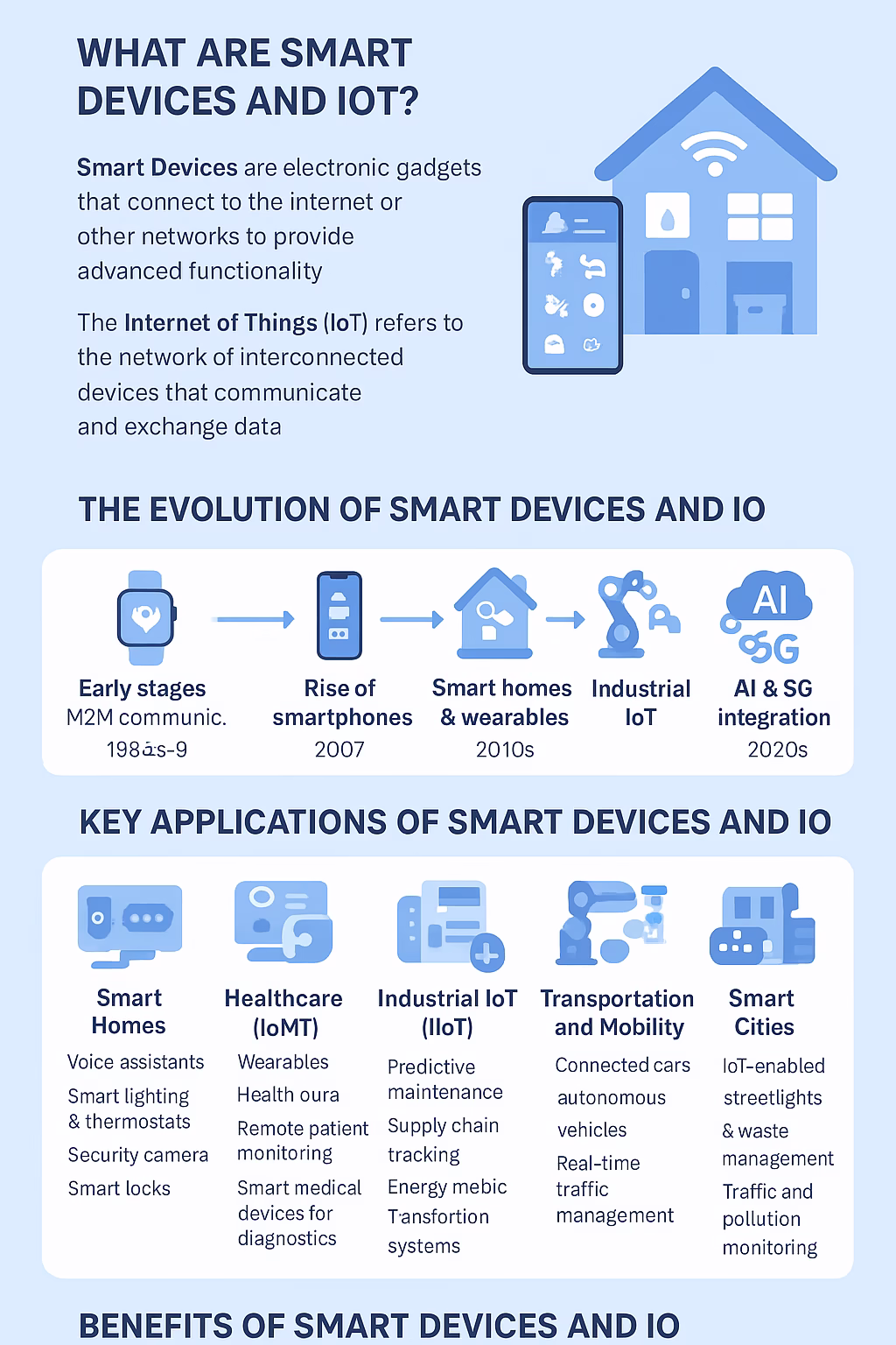 Smart Devices and IoT