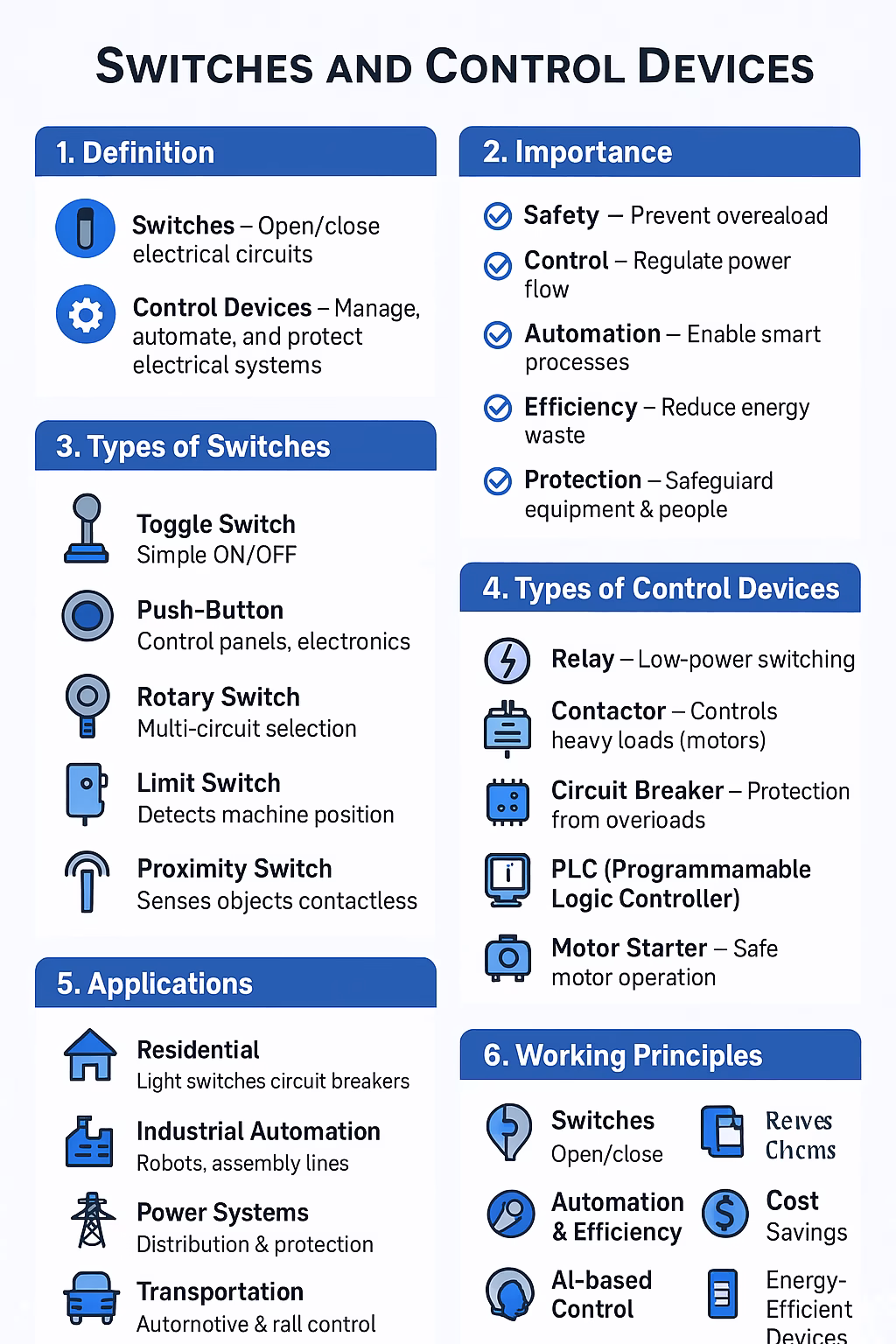 Switches and Control Devices: Essential Components in Electrical and Industrial Systems