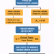Transformers Losses and Efficiency