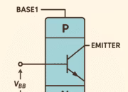 Unijunction Transistor (UJT): Characteristics, Working Principle, and Applications