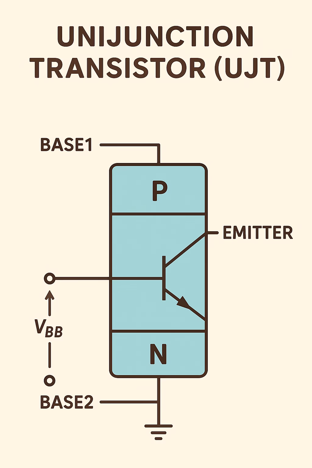 Unijunction Transistor (UJT)