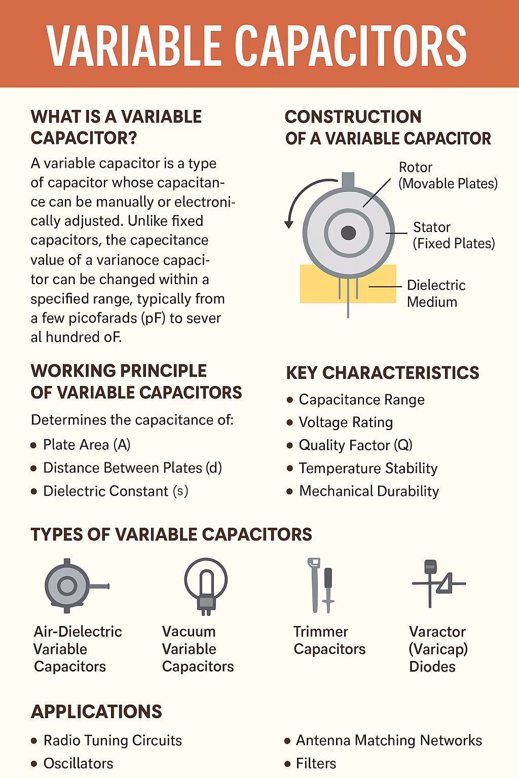 Variable Capacitors