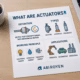 What Are Actuators Feature Image