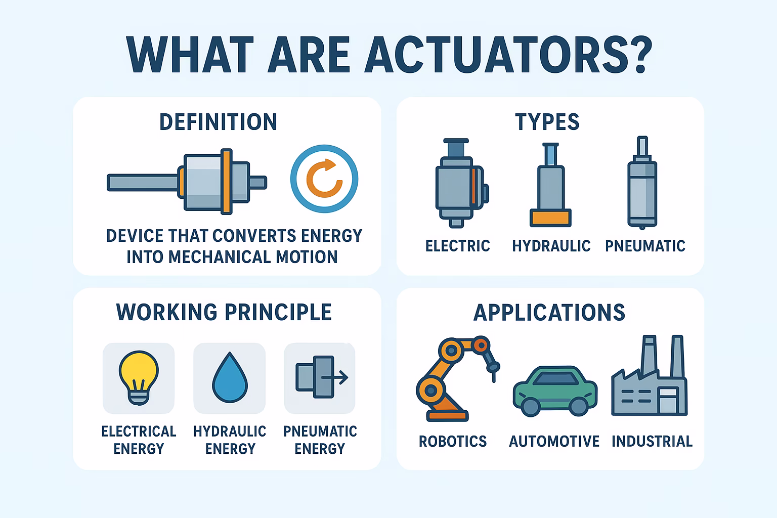 What Are Actuators Infographic