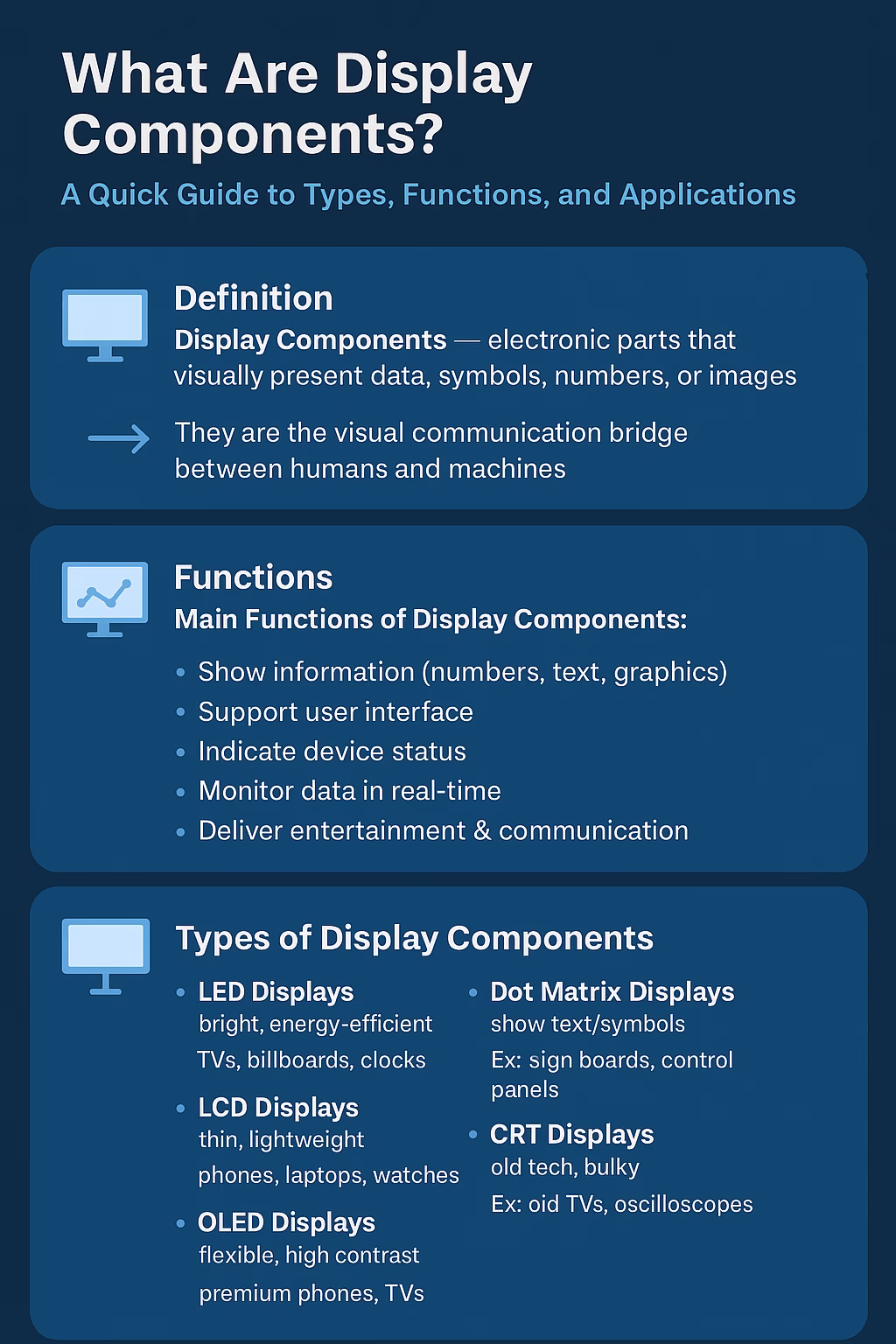 What Are Display Components? A Complete Guide to Their Types and Functions