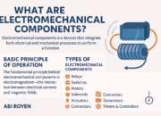 What Are Electromechanical Components? A Complete Guide