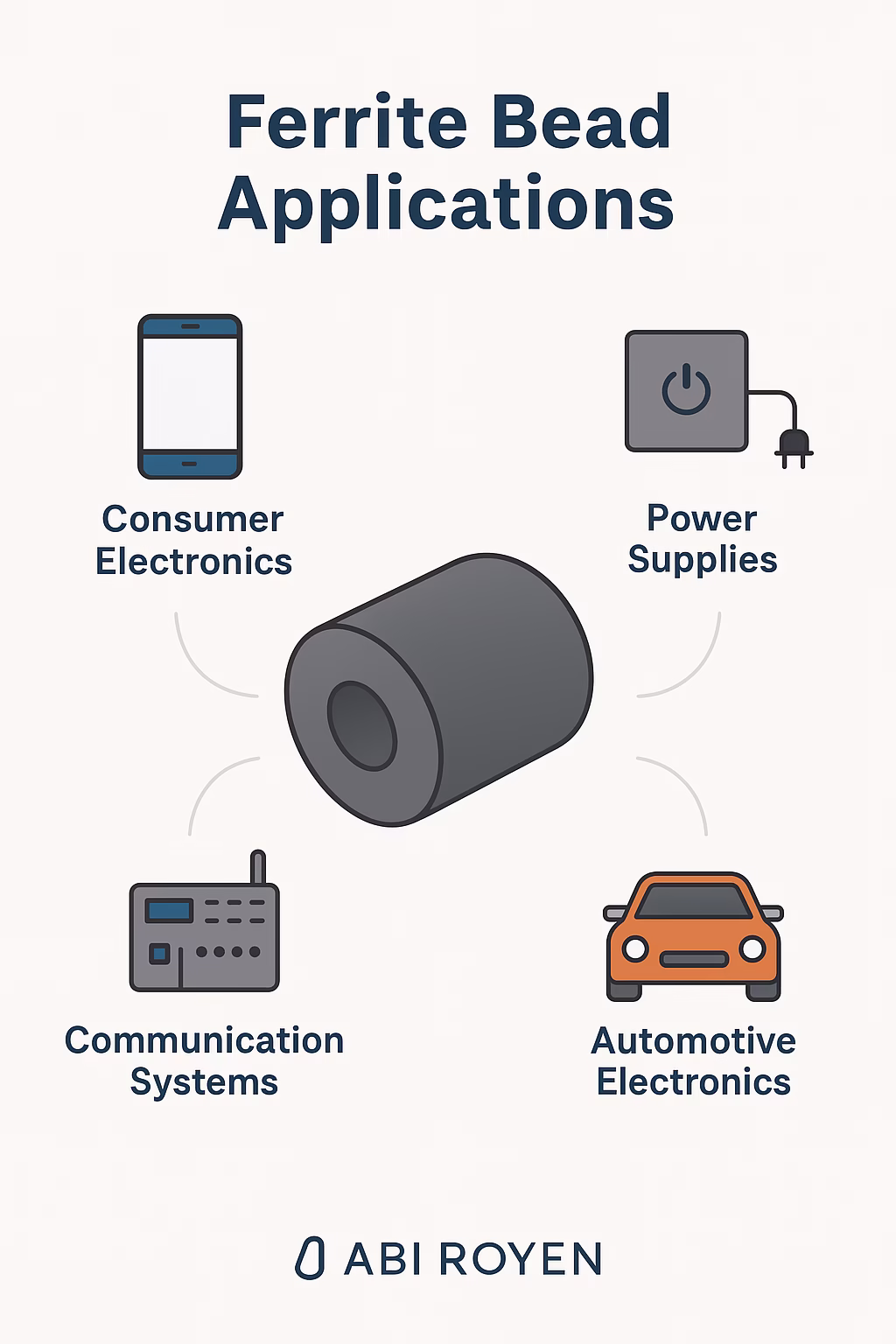 What is Ferrite Bead Infographic