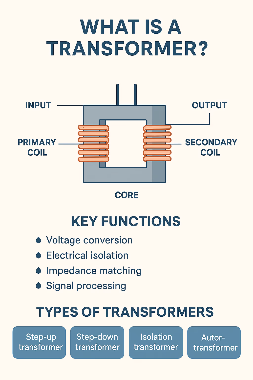 What is a Transformer? A Complete Guide to Its Functions and Applications