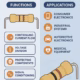 Why Fixed Resistors Important