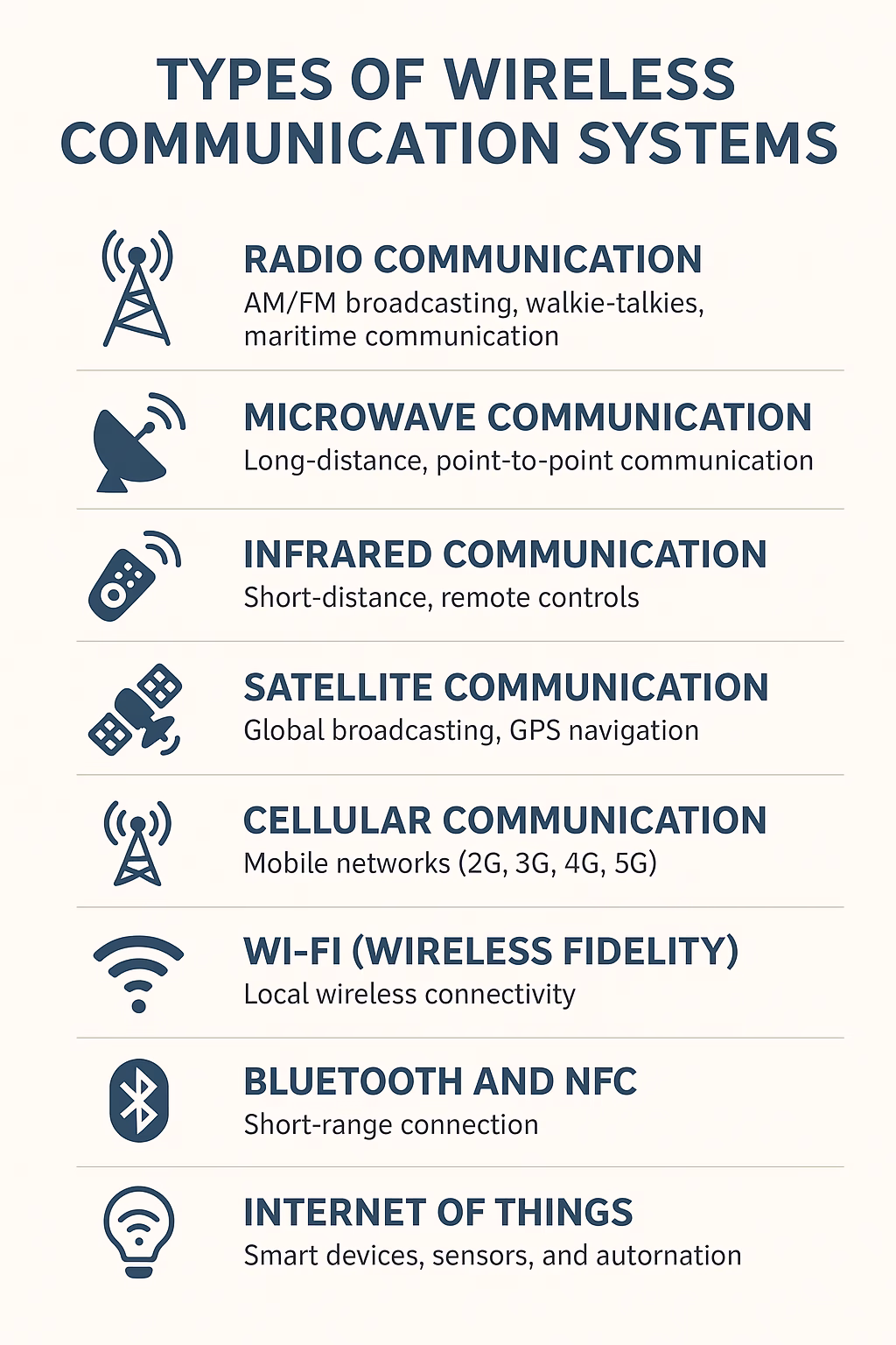 Wireless Communication Systems