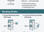 Working Principle of Thyristors: A Complete Guide