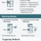 Working Principle of Thyristors