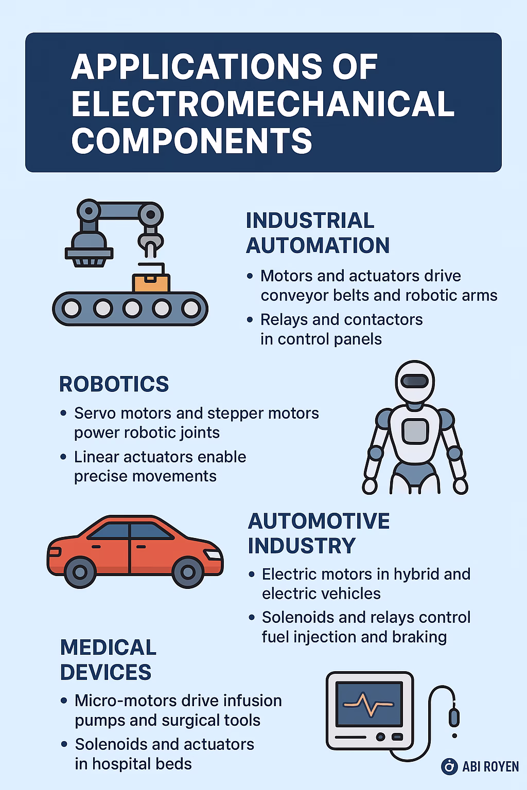 Applications of Electromechanical Infographic