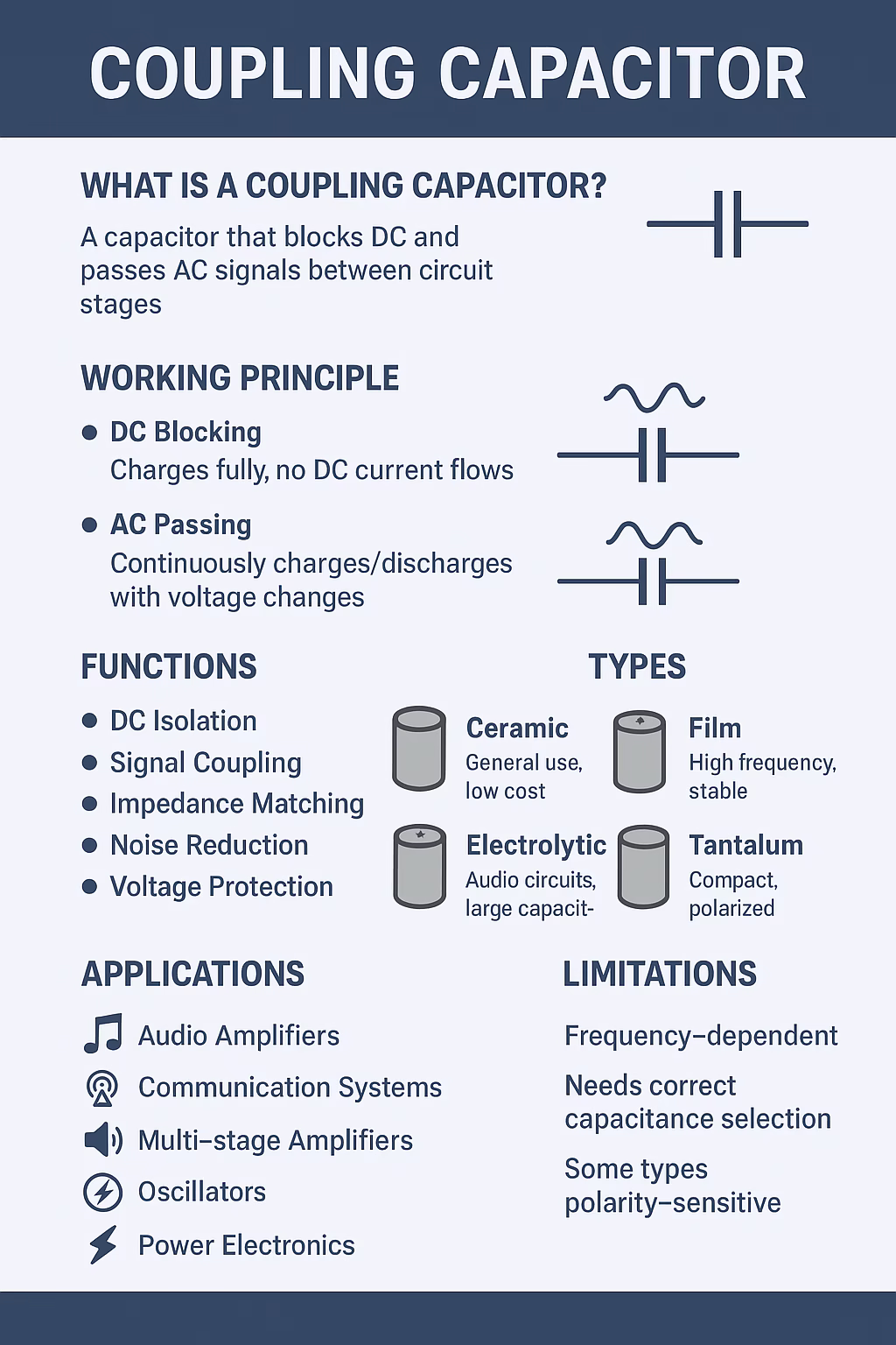 Coupling Capacitor Infographic