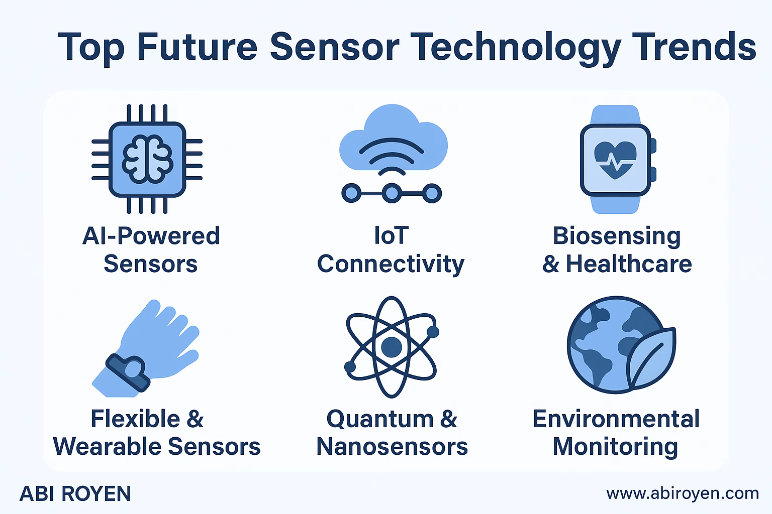 Future Sensor Technology Trends Infographic