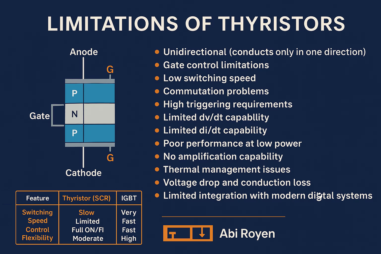 Limitations of Thyristors Infographic