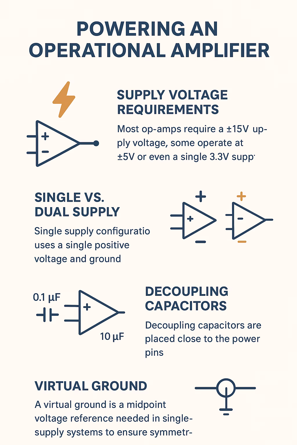 Powering an Operational Amplifier Infographic