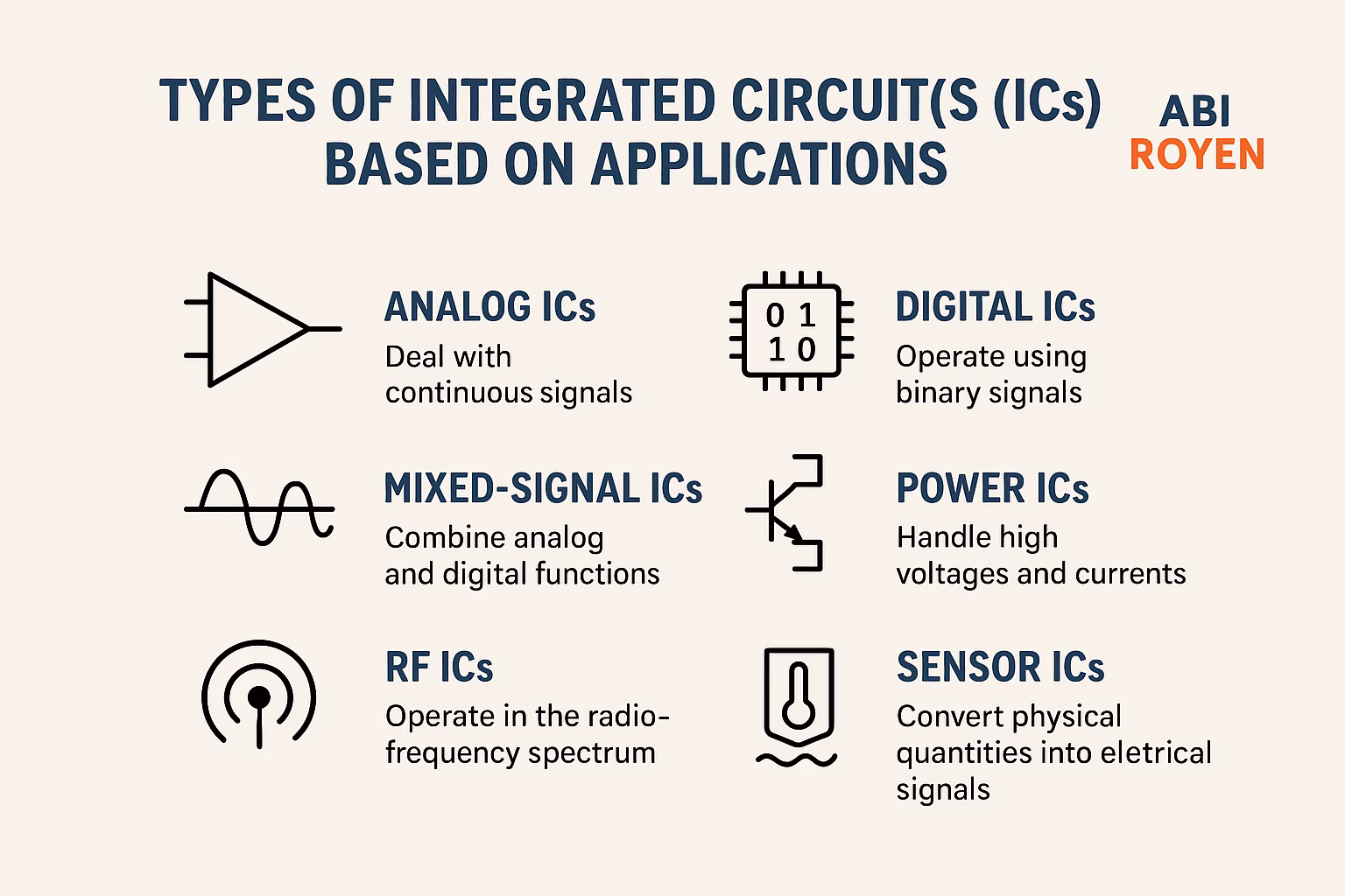 Types ICs Based Applications Feature Image